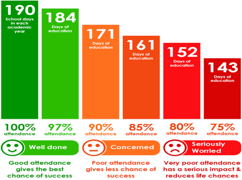 victoria-road-primary-attendance